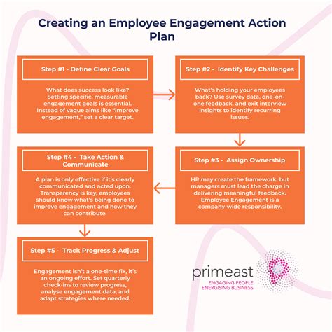 What is Employee Engagement & 10 Ways to Boost It | Primeast