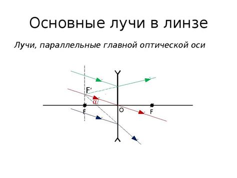 Рассеивающая линза
