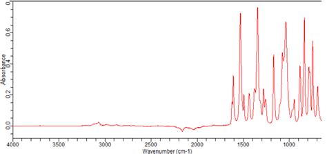 Benzene Difluoromethyl Fluoro Nitro Ft Ir