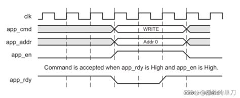 快速上手xilinx Ddr3 Ip核（2）——mig Ip核的官方例程与读写测试模块（native接口） Fpga 开发圈