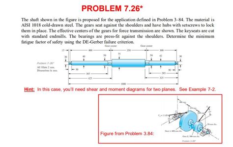 Solved PROBLEM 7 26 The Shaft Shown In The Figure Is Chegg