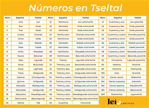 Más de 50 Palabras en Tzeltal y su Significado en Español