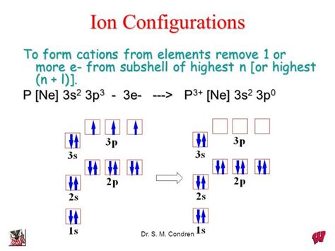 Nitrogen Electron Configuration (N) with Orbital Diagram