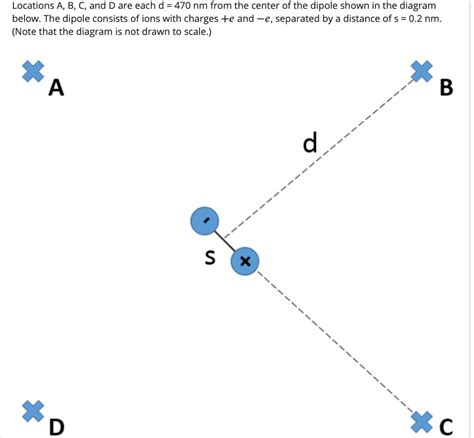 Solved Locations A B C And D Are Each D Nm From The Chegg