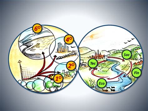 Synergistics | Climate-wise toolkit 
