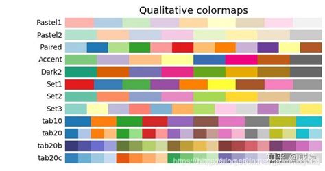 Python可视化 Matplotlib画图使用colorbar工具自定义颜色 知乎