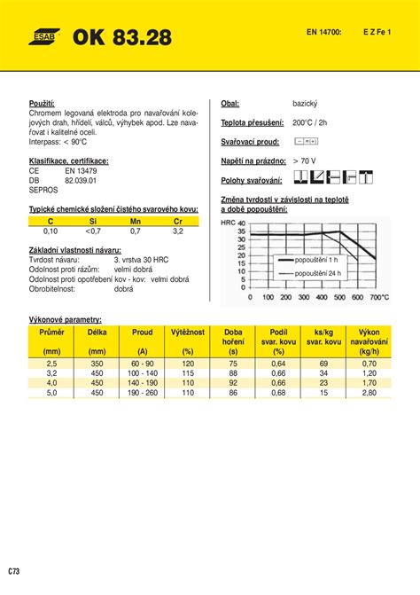 Esab_pridavne materialy_Katalog_CZ_2018 - admin - Stránka 96 ...