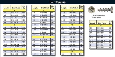 Self Tapping Screws