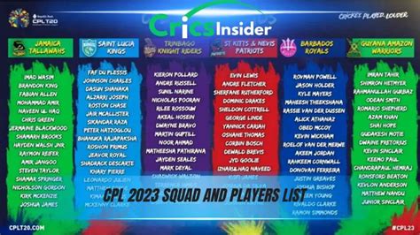 CPL 2023 Men’s Squad For All Teams – Caribbean Premier League ...