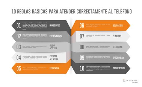 10 reglas para la atención telefónica | Conversia