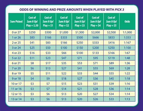 Masters Payout Chart A Comprehensive Overview The Chupitos