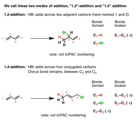 Reactions Of Dienes 1 2 And 1 4 Addition Master Organic Chemistry