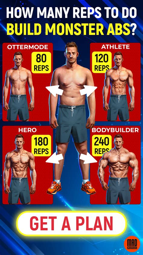 Muscle Building Workout Plan For Men Get Yours Workout Plan For Men