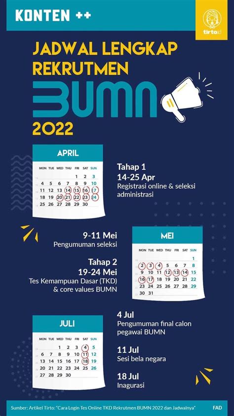 Jadwal Lengkap Rekrutmen Bersama Bumn Lengkap Dengan Syarat Dan Hot