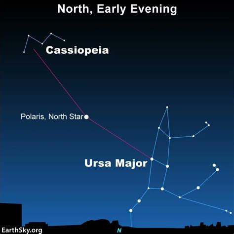 Stephan Dreyse on Twitter: "RT @earthskyscience: Tonight, look for the ...