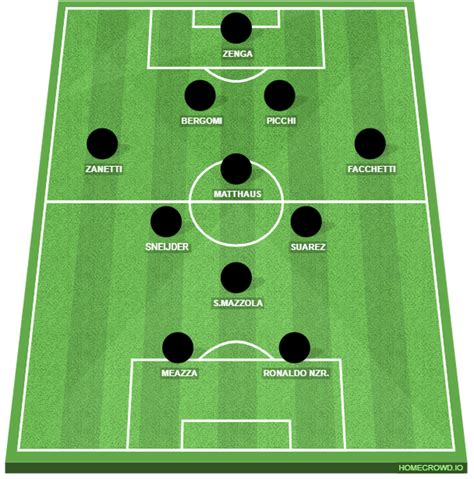 Inter Milan All-Time Team - ICONIC FOOTBALL