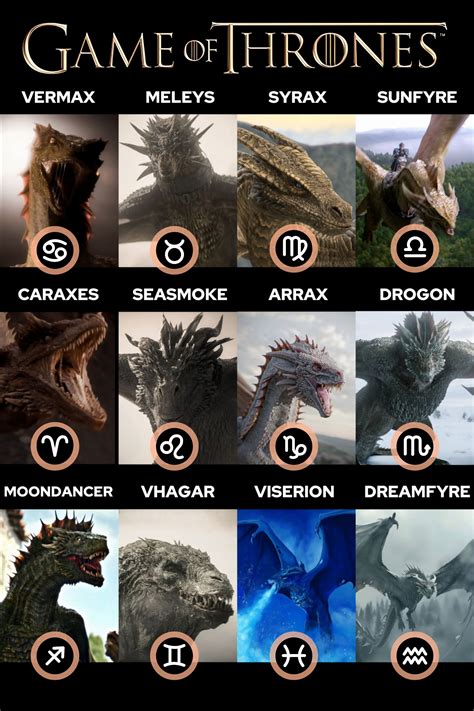 Nome Dos Dragões De Got - Signo dos Dragões em Game Of Thrones | Dragoes got, Tipos de dragões ...