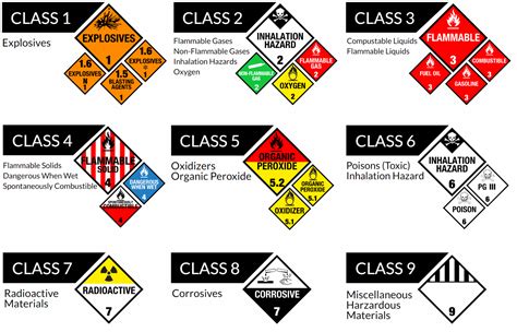 What Are The Classes Of Dangerous Goods At Vickie Litchfield Blog