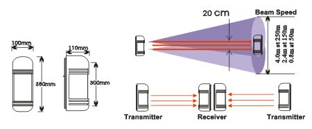 Beam Detector Installation Details Dwg