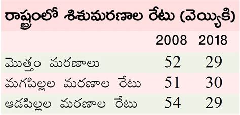 ఆంధ్రప్రదేశ్‌ ఆర్థిక సర్వే 2020 21