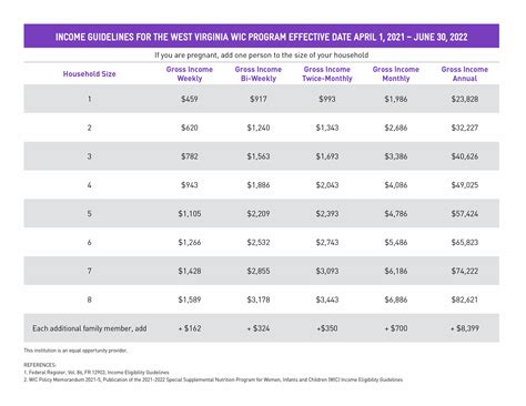 how to know if you qualify for wic