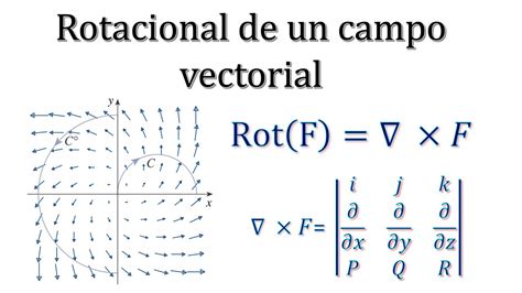 Divergencia Y Rotacional De Un Campo Vectorial C Lculo Iii Youtube