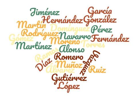 Hablemos De Apellidos Españoles Apellidos Nombres De Personajes Y