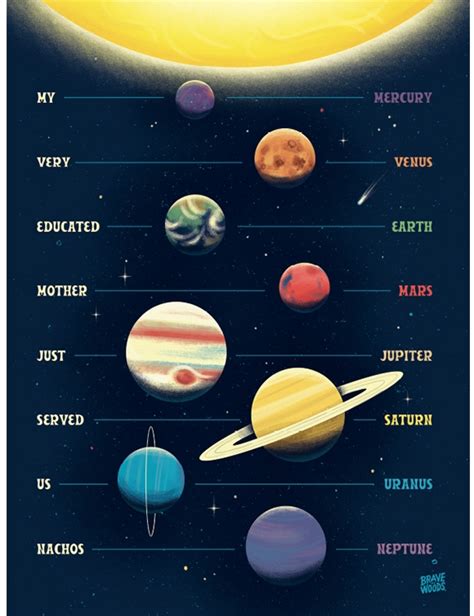 Printables Planets Poster Hp® Canada