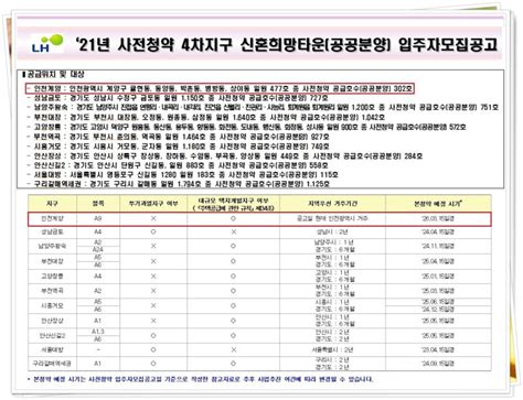 인천 계양 3기신도시 분양가 계양신도시 사전청약 분양 입주 착공 시기 단지배치도 평면도 포함 네이버 블로그