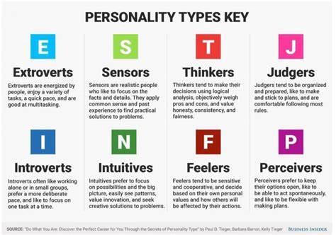 Tipos De Personalidades Rc97 Ivango