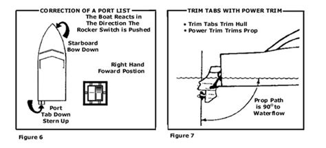 Owners Manual - Insta-Trim Boat Levelers