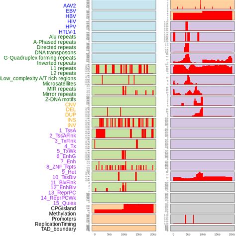 FusionGDB: Fusion Gene annotation DataBase - Search