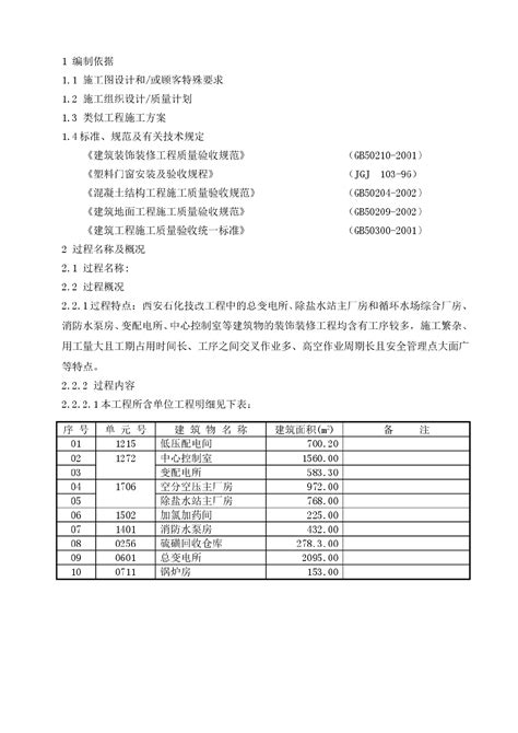 装饰装修施工组织设计方案范本施工组织设计土木在线