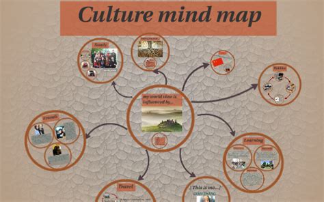 Culture mind map by Trina Zhang on Prezi