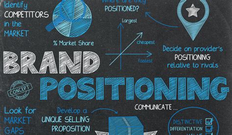 12 Best Brand Positioning Examples And Why They Work