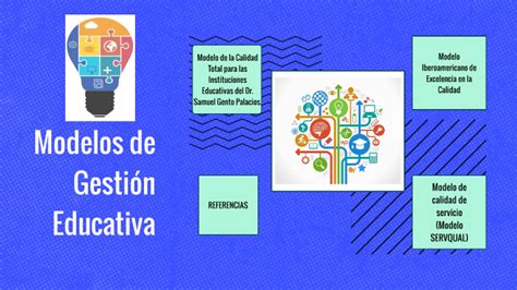 Modelos De Gestion Educativa By Jonathan Gar On Prezi