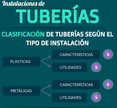 Tipos De Tuber As Seg N El Tipo De Instalaci N Amrandado