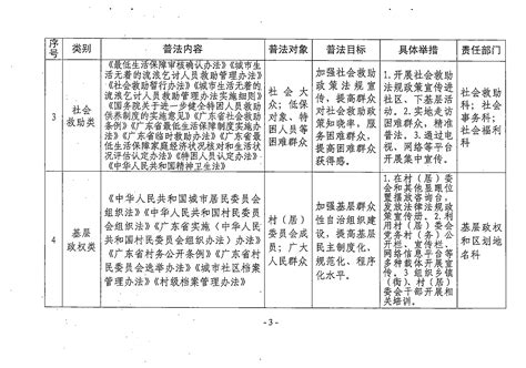 关于印发阳江市民政局普法责任清单