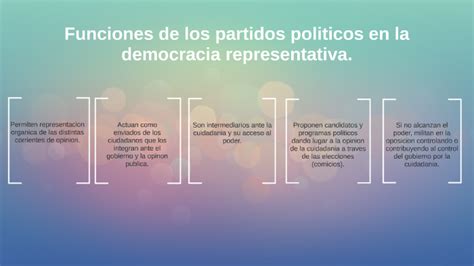 Qué son los partidos políticos y su rol en la democracia Política