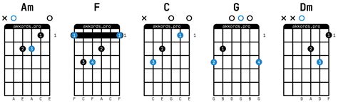 Californication аккорды на гитаре схема боя текст песни разбор для начинающих Red Hot