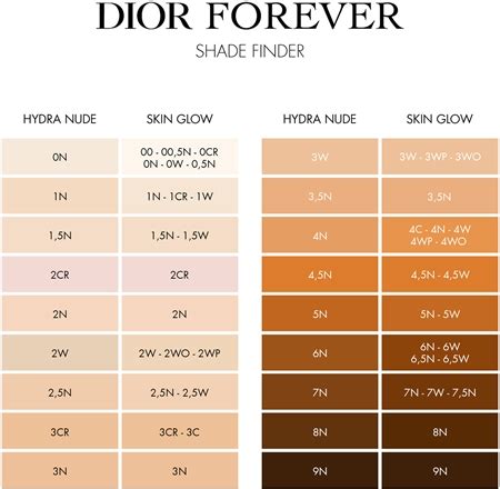 DIOR Dior Forever Hydra Nude Fond De Teint Perfection Naturelle H Et Hydratation H Notino Be