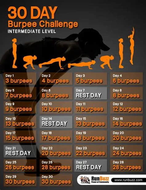 30 Day Burpee Challenge Printable Schedule And Video Demo