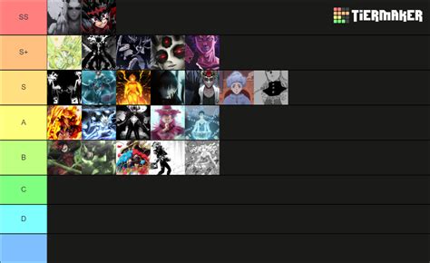 Black Clover Power Ranking Tier List Community Rankings TierMaker