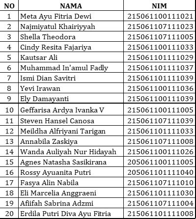 Daftar Nama Asisten Praktikum Semester Ganjil Departemen