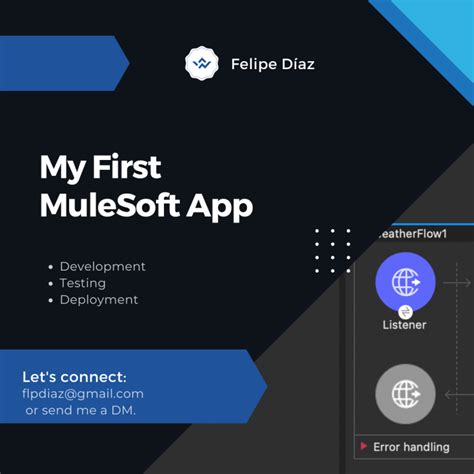 Deploy Your First Mulesoft App In Less Than 12 Minutes