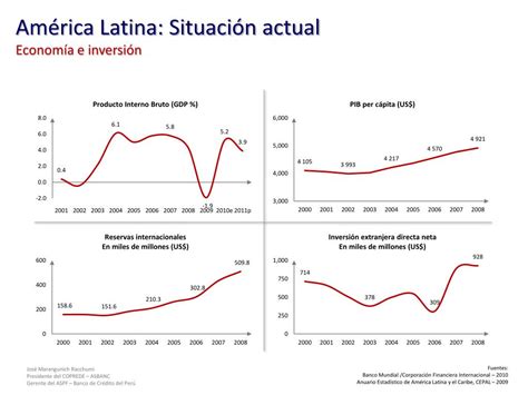 PPT Modelo de seguridad integral bancario ante nuevos escenarios en América Latina PowerPoint