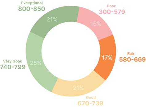 650 Credit Score: Is It Good Enough and How To Improve It?