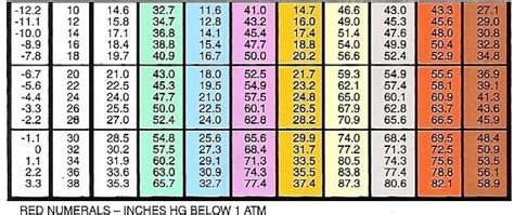 Pressure Temperature Chart R404a