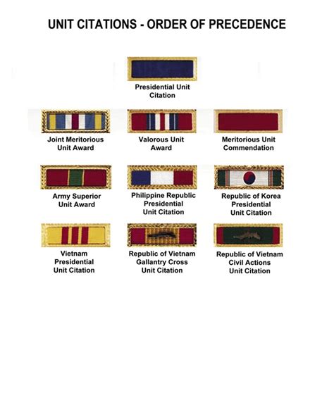 Army Unit Awards Precedence Chart Ponasa