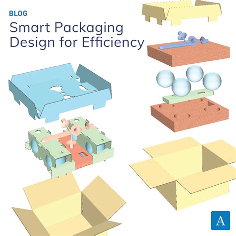 Smart Packaging Design For Efficiency Adept Group